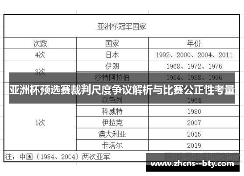 亚洲杯预选赛裁判尺度争议解析与比赛公正性考量