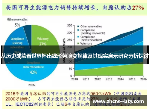 从历史成绩看世界杯出线形势演变规律及其现实启示研究分析探讨 从历史成绩看世界杯出线形势演变规律及其现实启示研究分析探讨