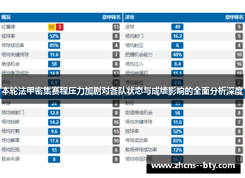 本轮法甲密集赛程压力加剧对各队状态与成绩影响的全面分析深度